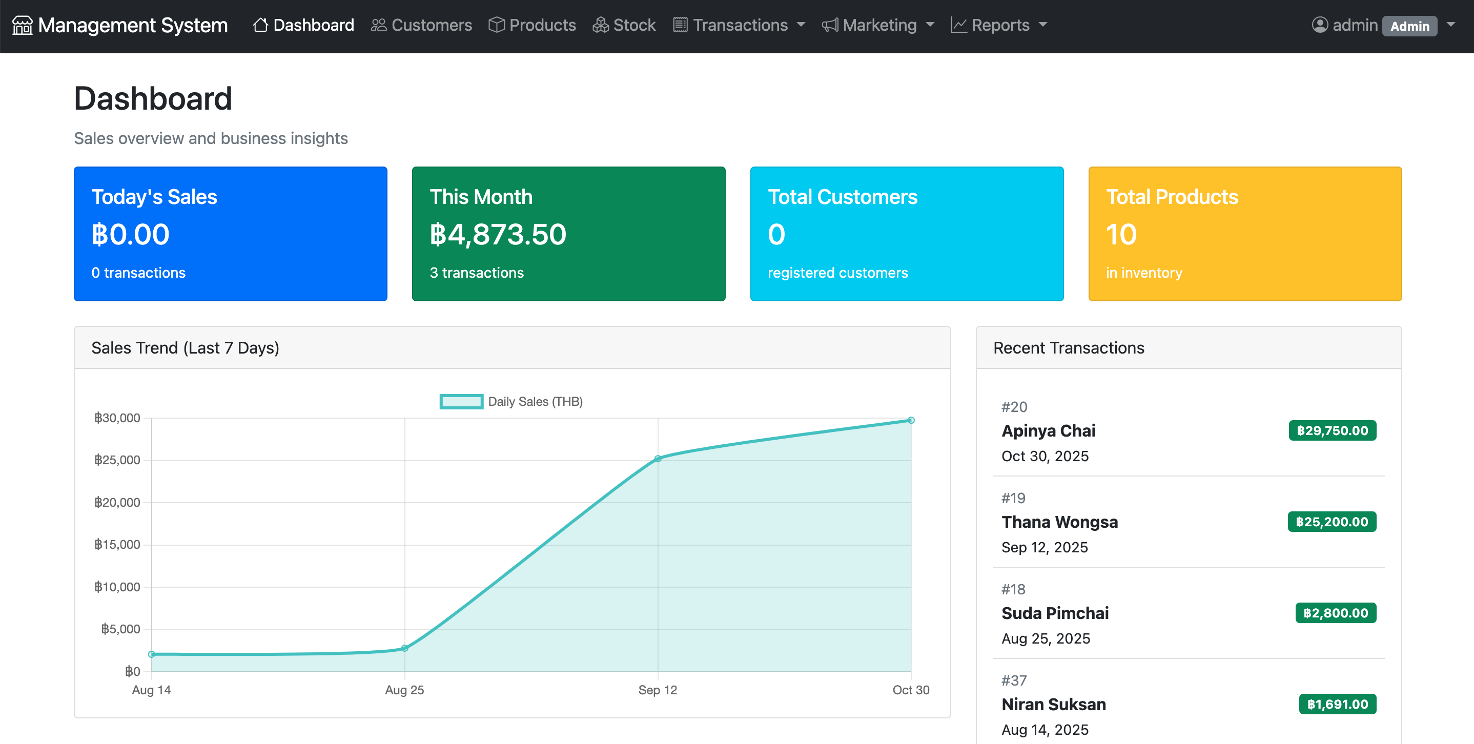 CRM Dashboard